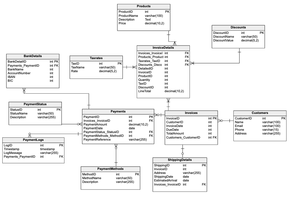 ER Diagram for a Billing System