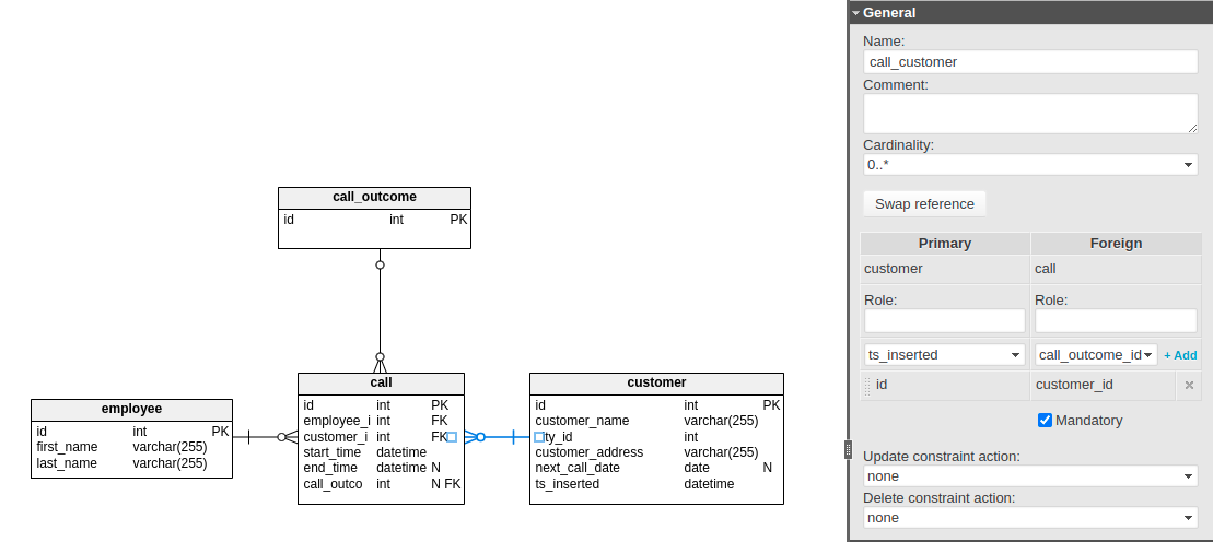 15 Database Modeling Tips for 2021