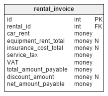 rental_invoice table