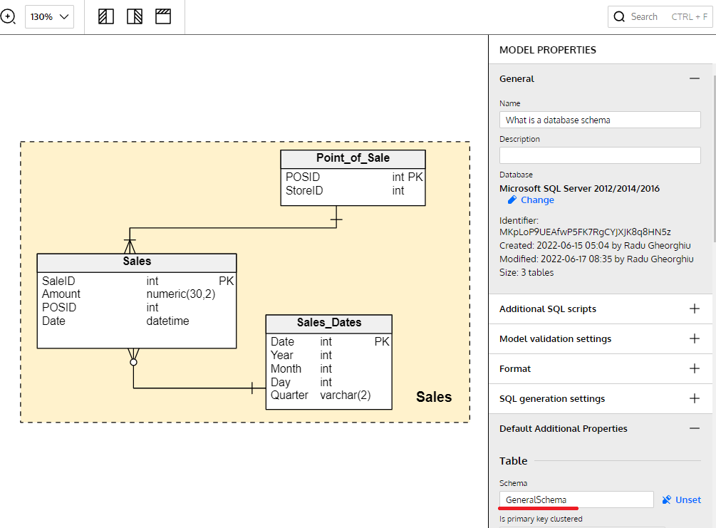 Database schema