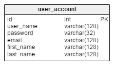 user_account table