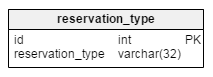 Table reservation_type
