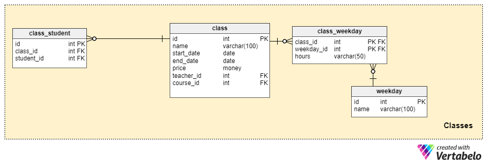 A Language School Database Model | Vertabelo Database Modeler