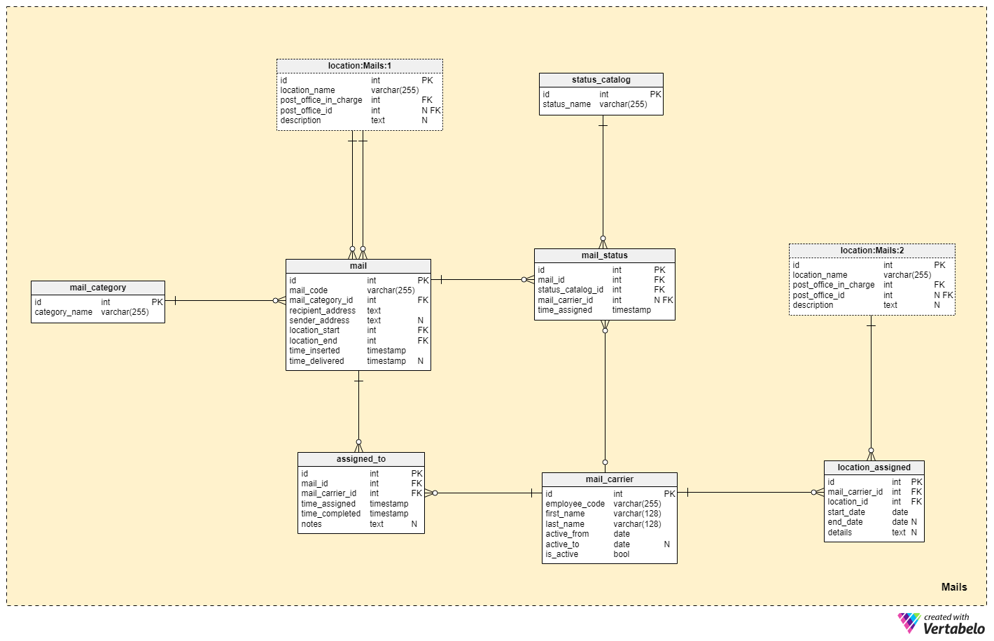 A Mail Delivery Company Data Model | Vertabelo Database Modeler