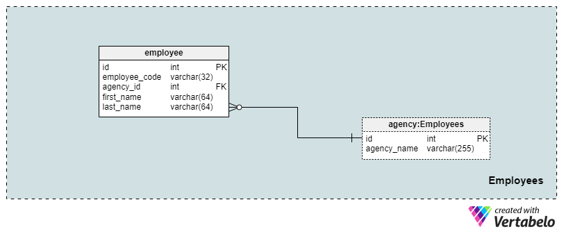 A Marketing Agency Data Model | Vertabelo Database Modeler