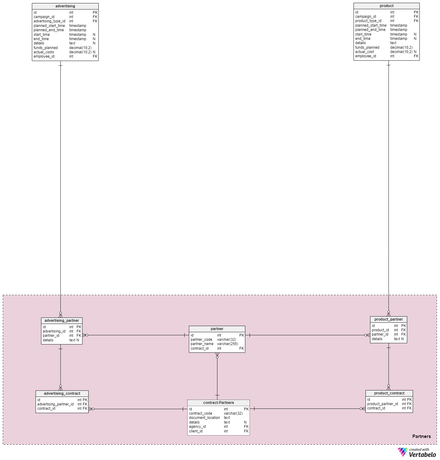 A Marketing Agency Data Model | Vertabelo Database Modeler