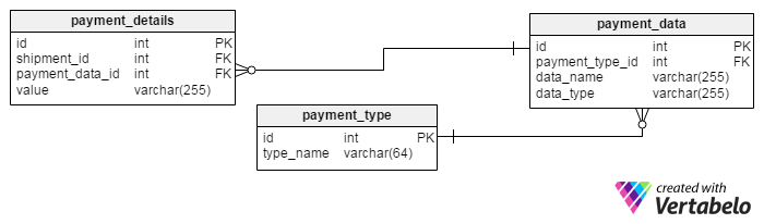 Payment section