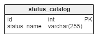 status_catalog table