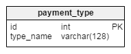 payment_type table