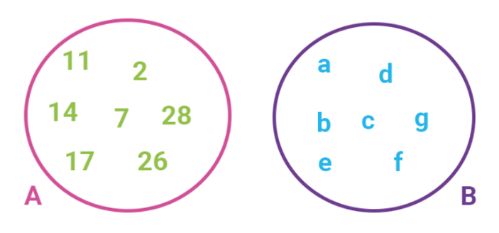 What Does Cardinality Mean in a Database?