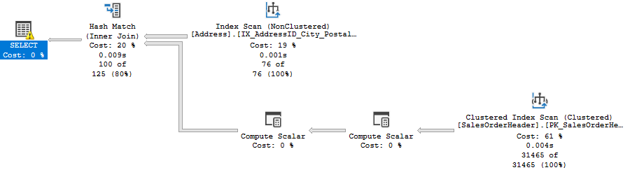 What Does Cardinality Mean in a Database?