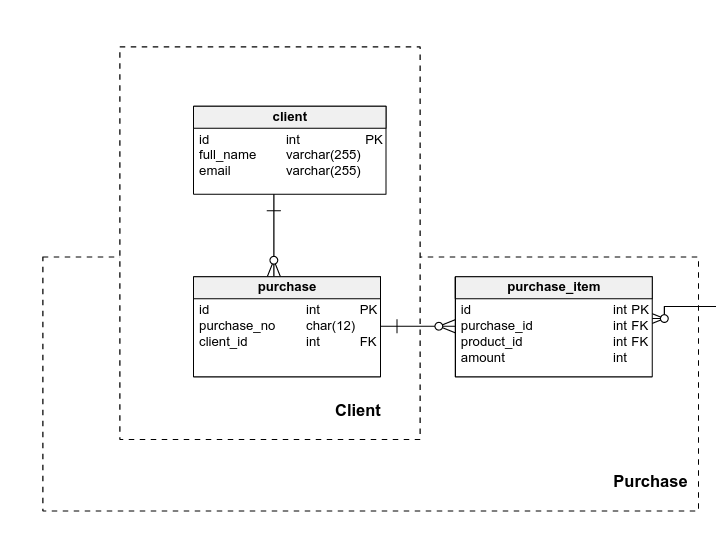 Physical Diagrams in Vertabelo