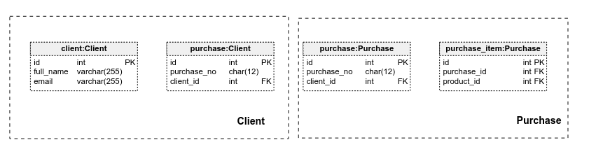 Physical Diagrams in Vertabelo