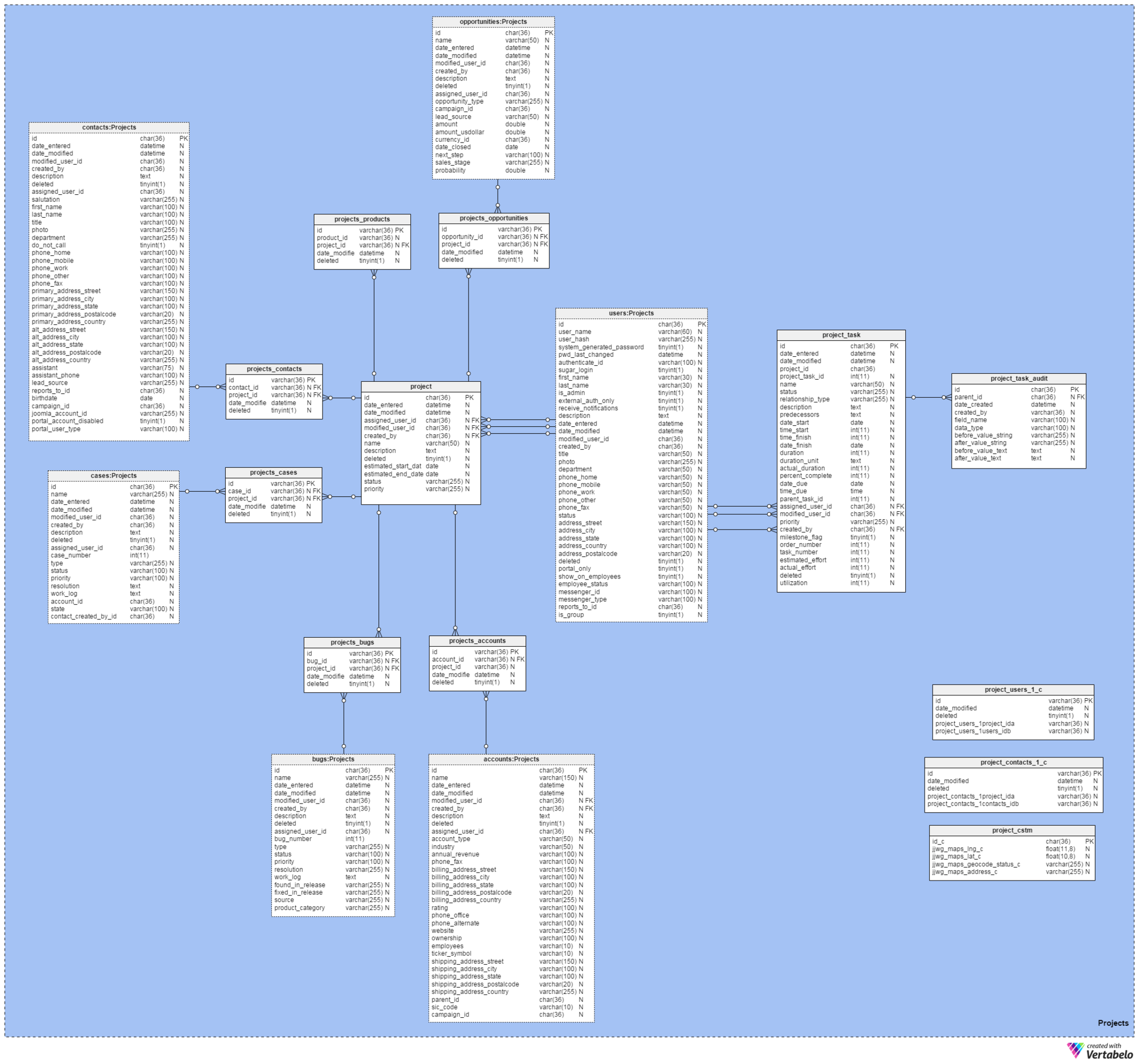 Part 4 – How to Use It | Vertabelo Database Modeler
