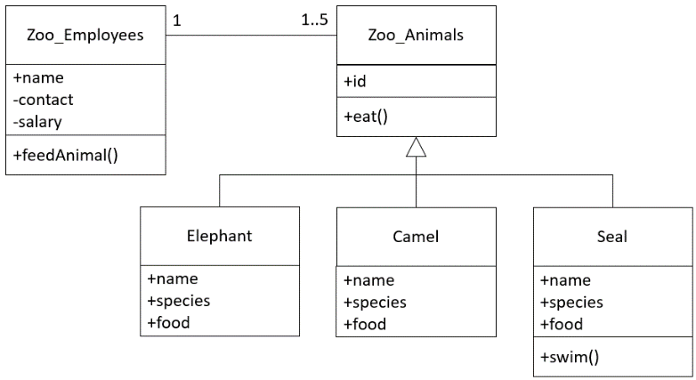data model types