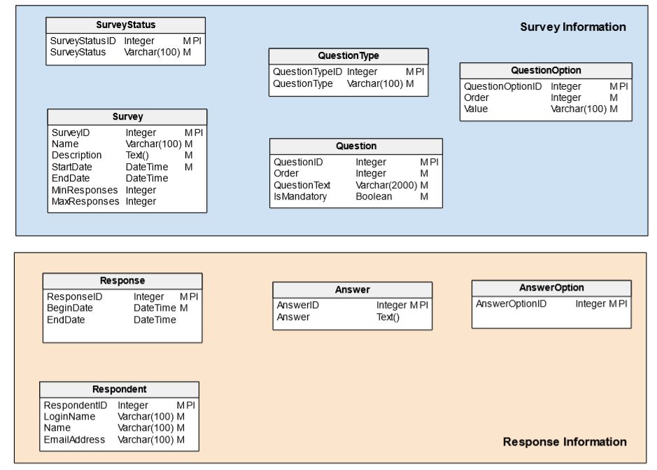 database design for online survey system