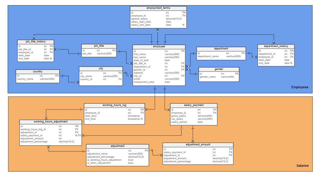 database diagrams examples