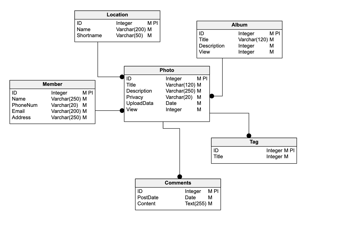 Sql Table Diagram Symbols Infoupdate