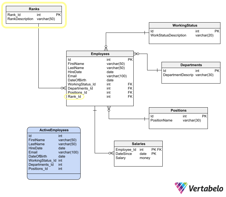 How to Migrate Your Database