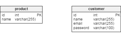 Database Design 101 | Vertabelo Database Modeler