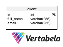 How to Version Control Your Database with Vertabelo and Git