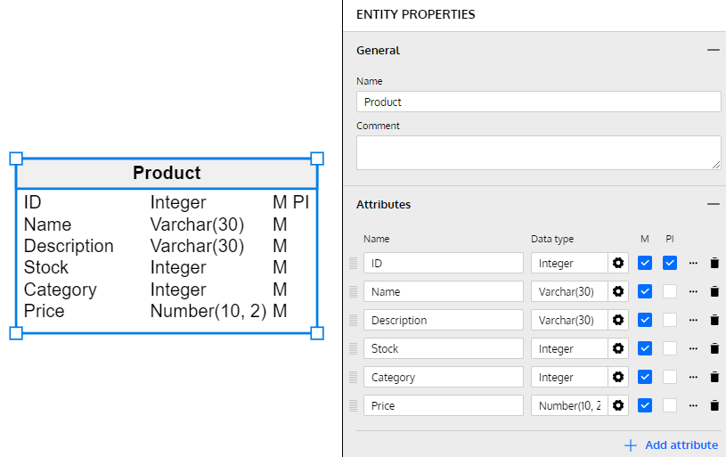 entity relationship model