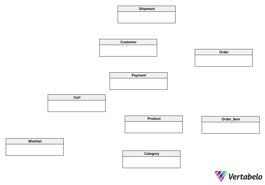 Ecommerce Database Design: ER Diagram for Online Shopping | Vertabelo ...