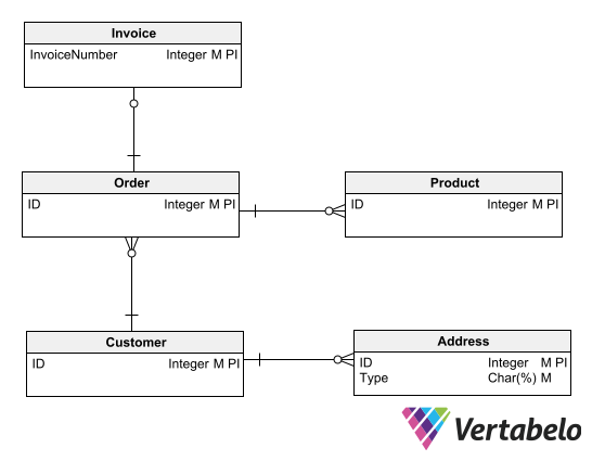 How to Design an ER Diagram for an Invoice Management System ...
