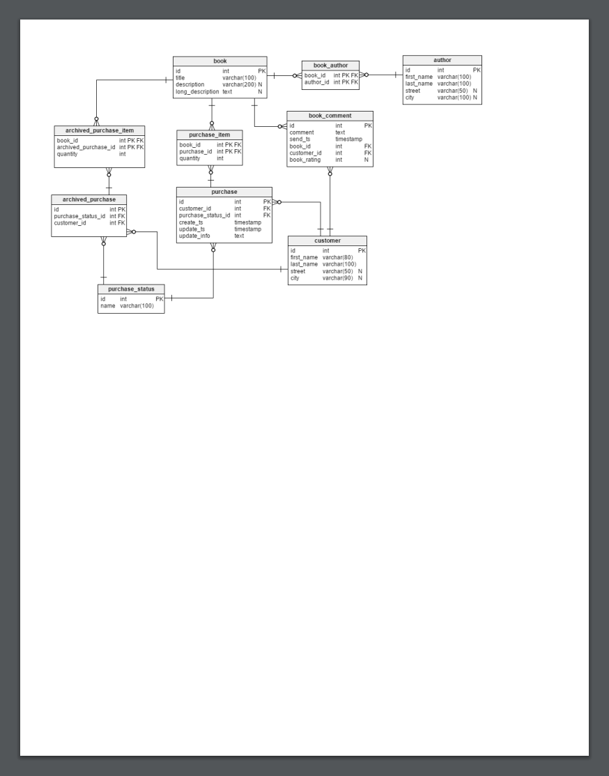Now You Can Print a Diagram | Vertabelo Database Modeler
