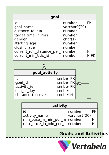 Subject Area 2: Goals and Activities 