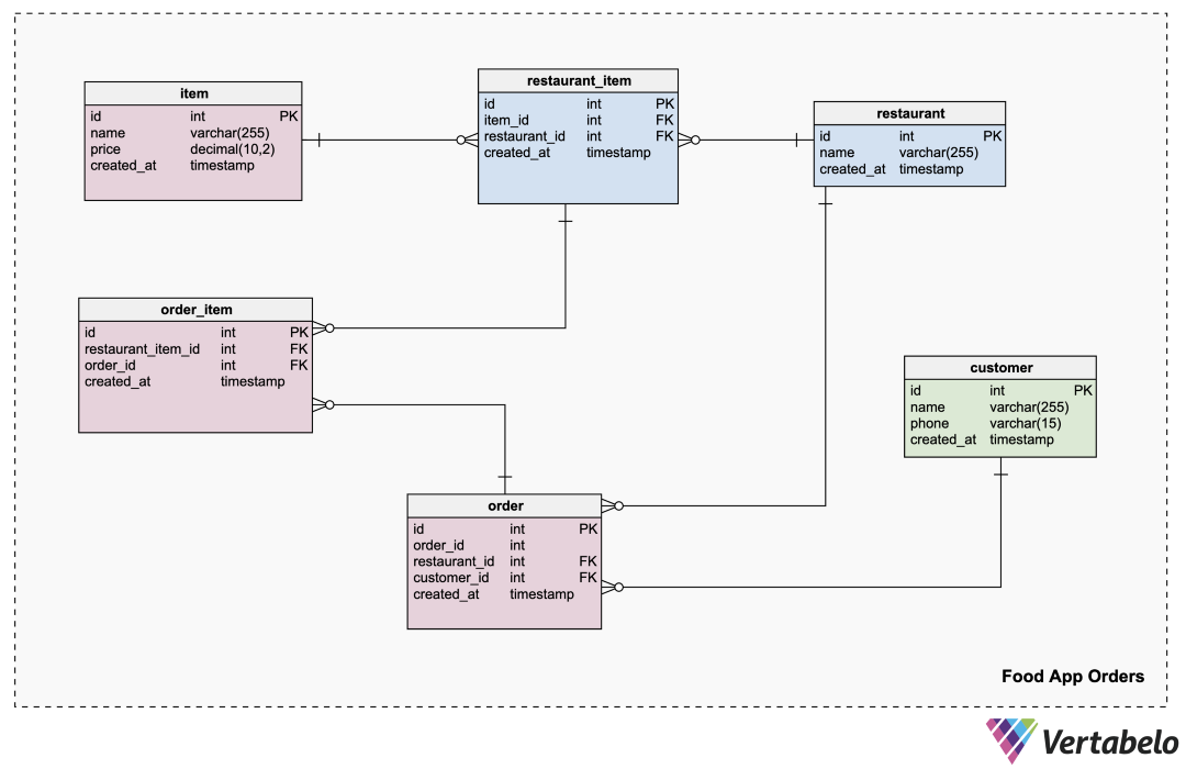 How to Generate a Migration Script in Vertabelo