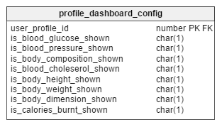 profile_dashboard_config table