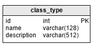 Education database model: the ‘class_type’ table