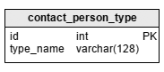 Education database model: the ‘contact_person_type’ table