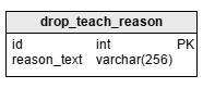 Education database model: the ‘drop_teach_reason’ table