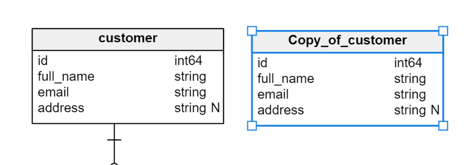 ER Diagram