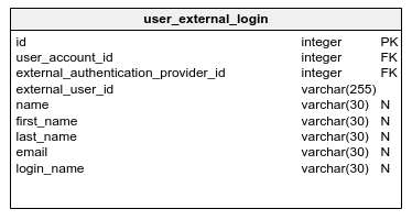 user_external_login table 