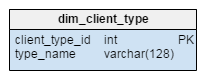 dim-client_type table