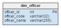 dim-officer table