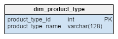 dim-product_type table