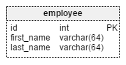 A Real Estate Agency Data Model | Vertabelo Database Modeler