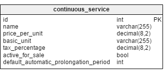The continuous_service table