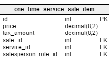 The one_time_service_sale_item table