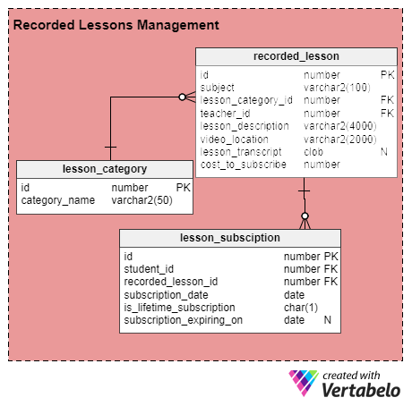 Subject Area #3: Recorded Lesson Management