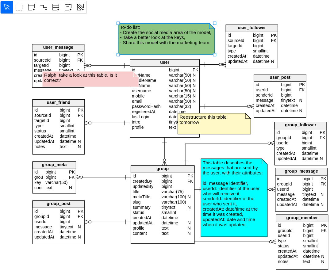 Using Text Notes in Data Modeling
