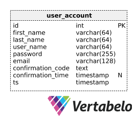 user_account table 