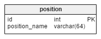 position table