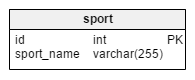 sport table