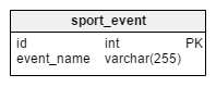 sport_event table