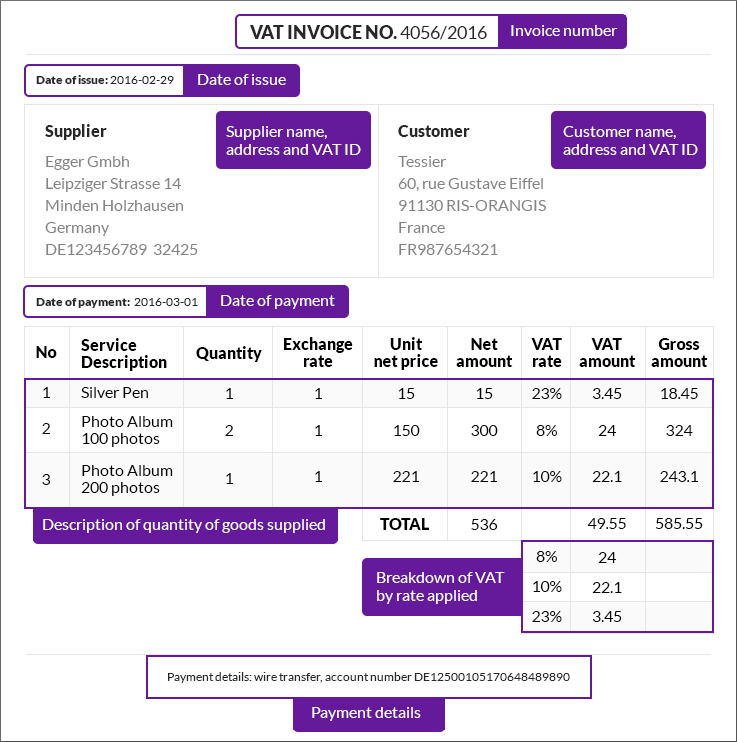 What information does an eu invoice need vertabelo database modeler